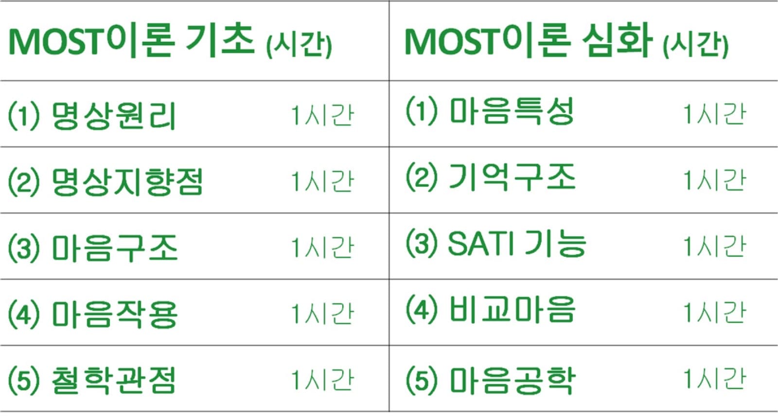 명상 이론